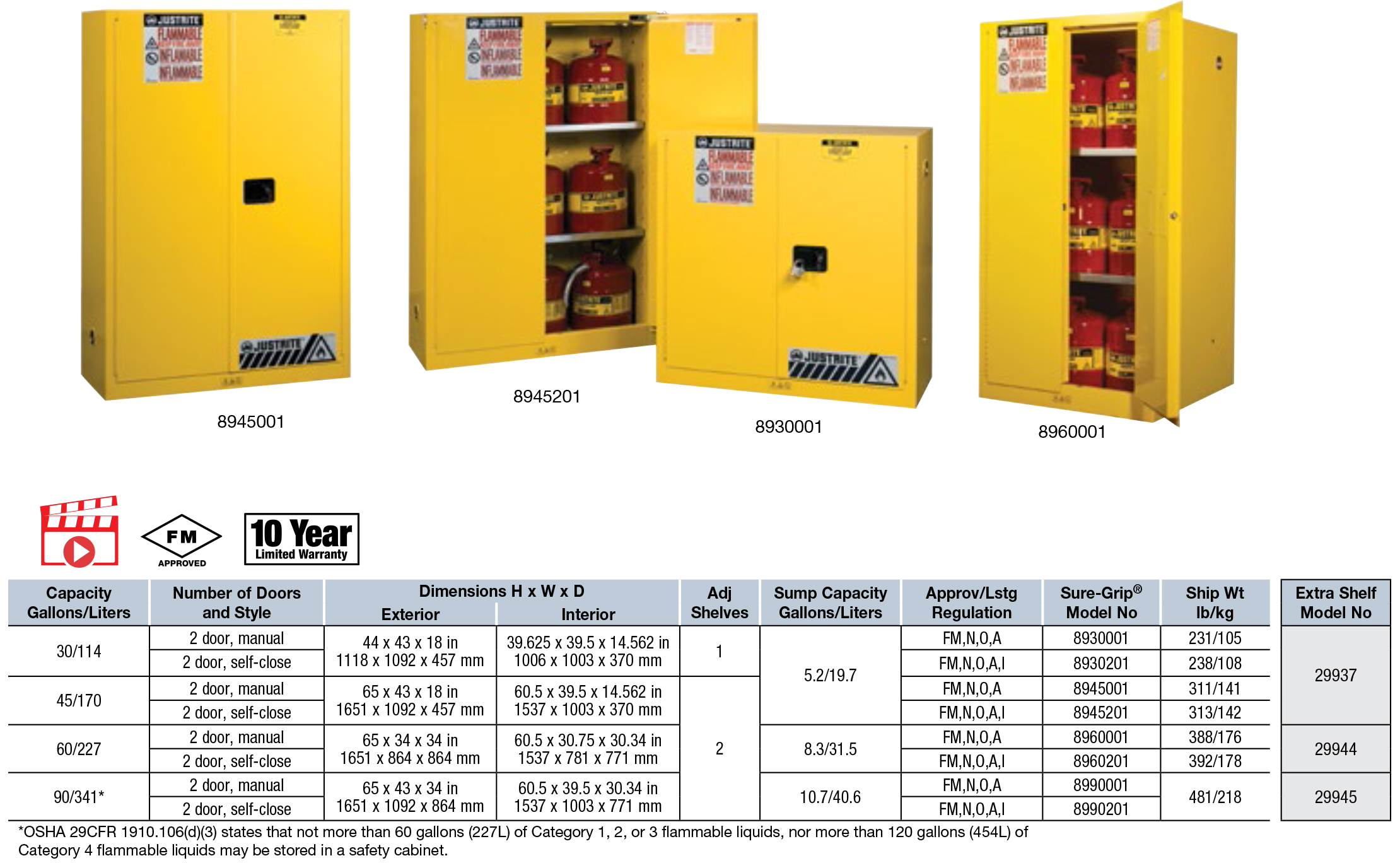 JUSTRITE Justrite Safety Storage 893000 Industrial Press